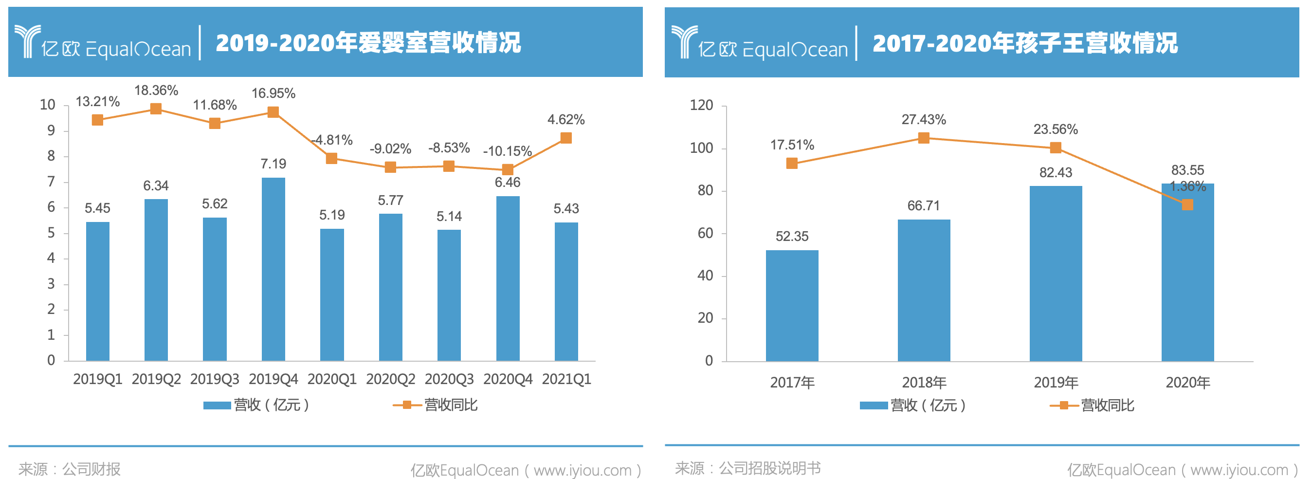 亿欧智库李庆山：从头部母婴零售企业的数字化布局看母婴行业数字化的趋势