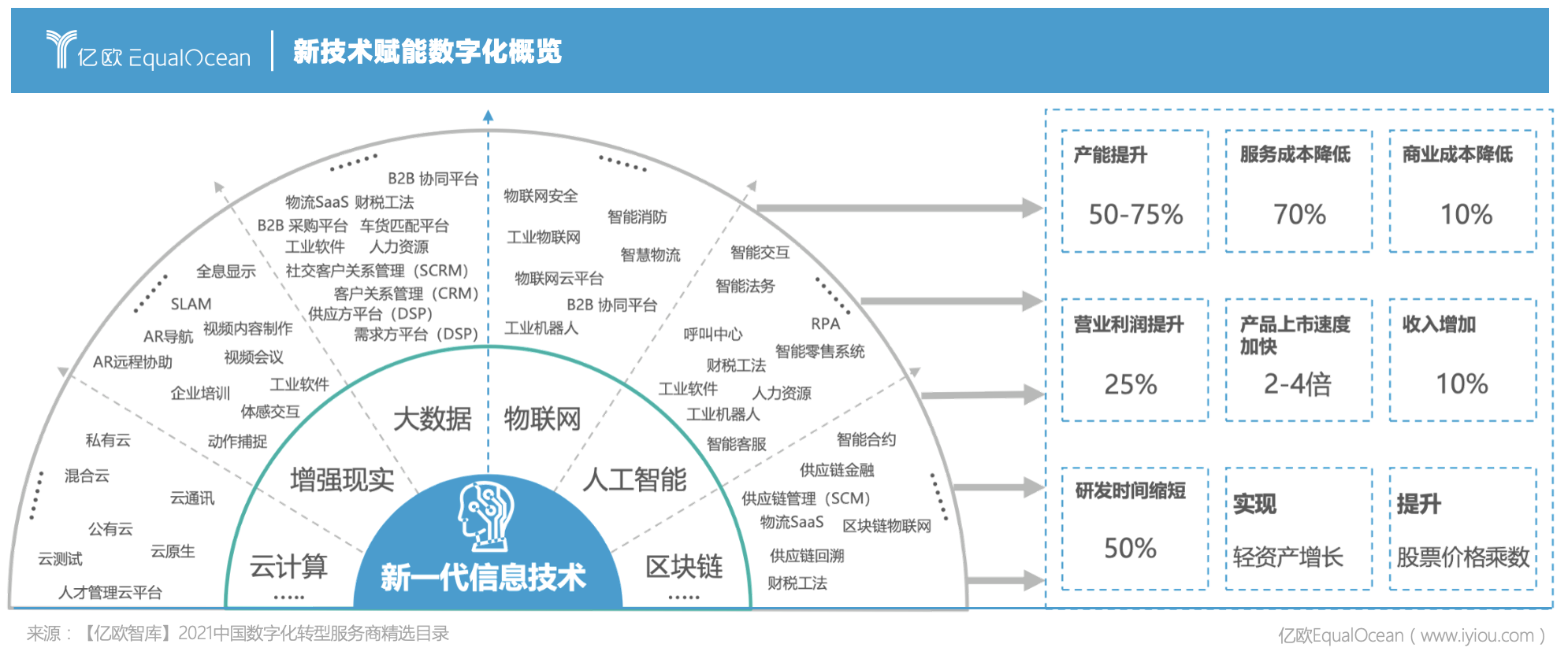 亿欧智库李庆山：从头部母婴零售企业的数字化布局看母婴行业数字化的趋势