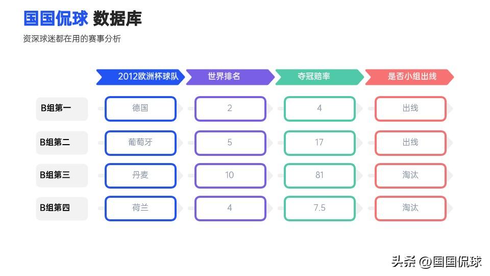 欧洲杯赔率_欧洲博彩赔率_欧洲杯比分赔付率