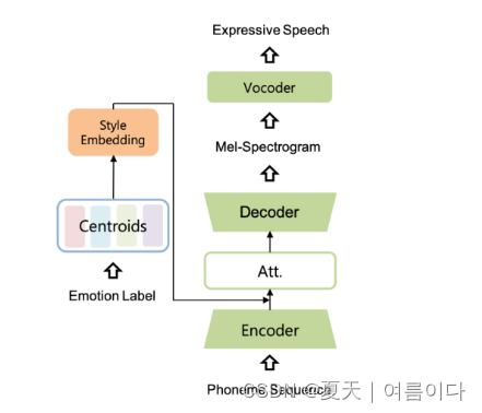 目标 评价 情感的意义_目标评价情感的教学价值和意义_意义情感评价目标怎么写