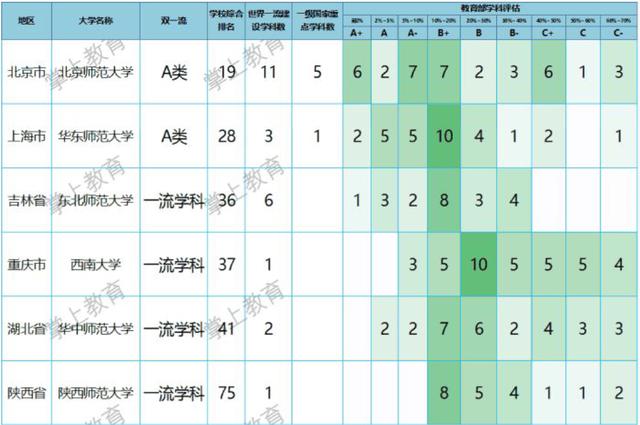 师范大学教育部直属_师范大学教育部直属有什么好处_教育部直属六所师范大学