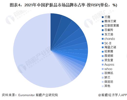 化妆品行业市场分析-化妆品行业分析市场调查报告