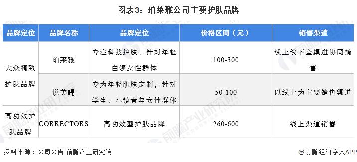 化妆品行业分析市场环境_化妆品行业分析市场调查报告_化妆品行业市场分析