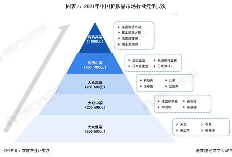 化妆品行业分析市场调查报告_化妆品行业市场分析_化妆品行业分析市场环境