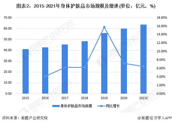 化妆品行业分析市场调查报告_化妆品行业分析市场环境_化妆品行业市场分析