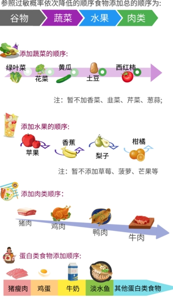 胃肠型紫癜吃什么药_饮食胃肠型紫癜会传染吗_胃肠型紫癜的饮食