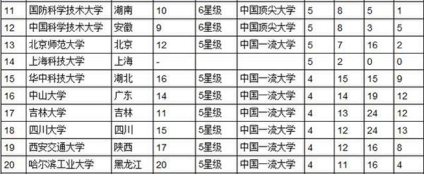 本科院校竞争力排行榜_中国大学本科教育分专业竞争力排行榜_大学本科教育排名