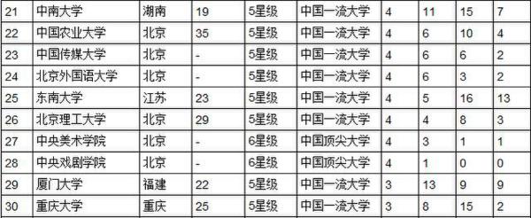 大学本科教育排名_中国大学本科教育分专业竞争力排行榜_本科院校竞争力排行榜