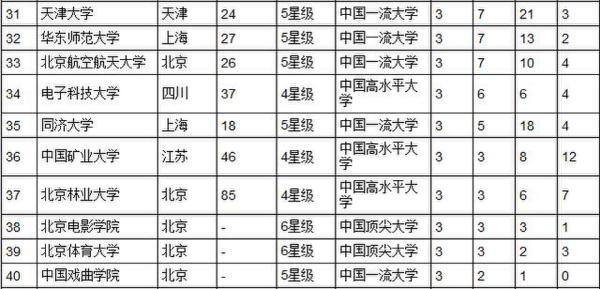 中国大学本科教育分专业竞争力排行榜_大学本科教育排名_本科院校竞争力排行榜