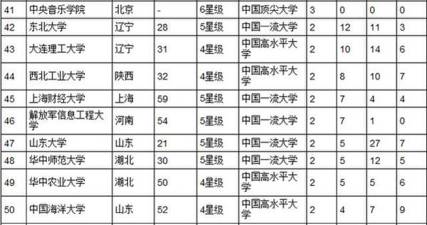 中国大学本科教育分专业竞争力排行榜_本科院校竞争力排行榜_大学本科教育排名