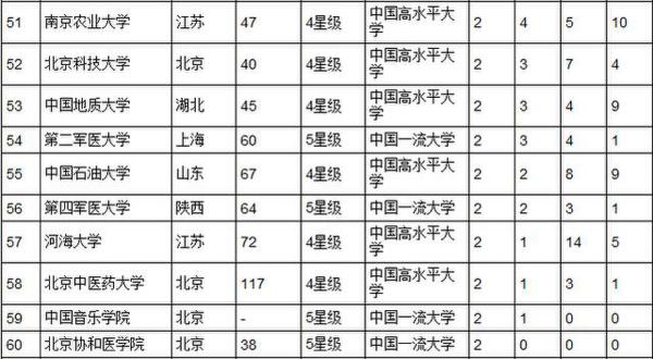 大学本科教育排名_本科院校竞争力排行榜_中国大学本科教育分专业竞争力排行榜