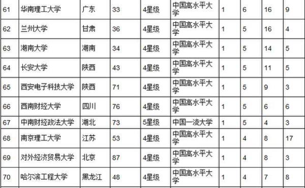 大学本科教育排名_中国大学本科教育分专业竞争力排行榜_本科院校竞争力排行榜