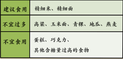 饮食术结石指导胆囊后注意事项_胆囊结石术后饮食指导_胆囊结石术后病人的健康指导