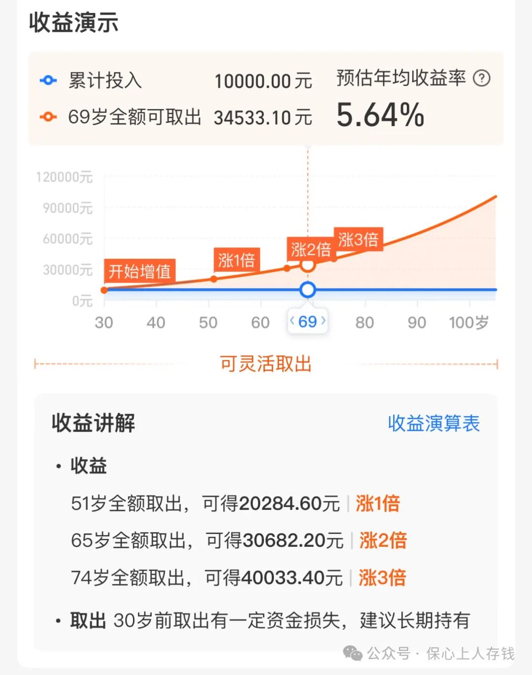 支付宝 10年 生活_支付宝年度词生活即诗_支付宝生活年费怎么退