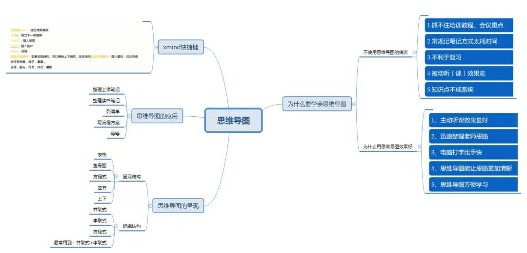 职场思维导图课程_你的第一本思维导图实操书:职场版_职场思维导图模板