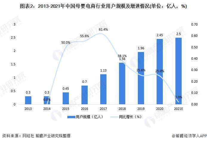 用品母婴行业网站有哪些_母婴用品市场_母婴用品网行业