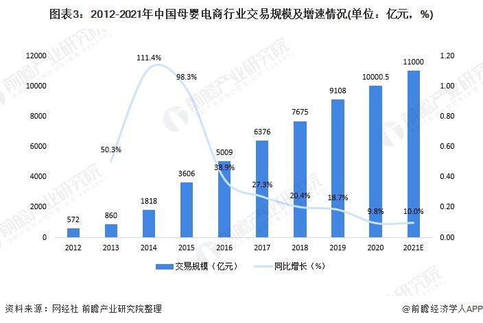 母婴用品市场_用品母婴行业网站有哪些_母婴用品网行业