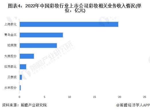 中国彩妆市场论文_国货彩妆论文_彩妆市场调查报告论文