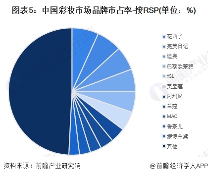 彩妆市场调查报告论文_国货彩妆论文_中国彩妆市场论文