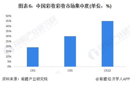 中国彩妆市场论文_彩妆市场调查报告论文_国货彩妆论文