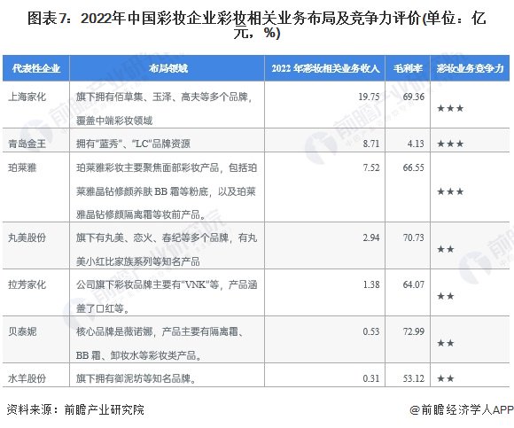 中国彩妆市场论文_国货彩妆论文_彩妆市场调查报告论文