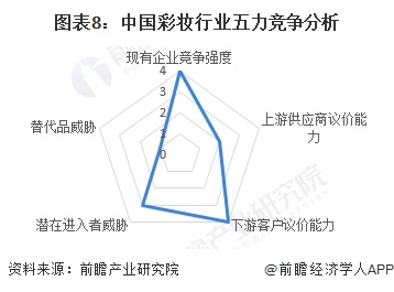 国货彩妆论文_彩妆市场调查报告论文_中国彩妆市场论文