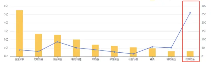 母婴趋势行业发展现状_母婴趋势行业发展趋势分析_母婴行业发展趋势