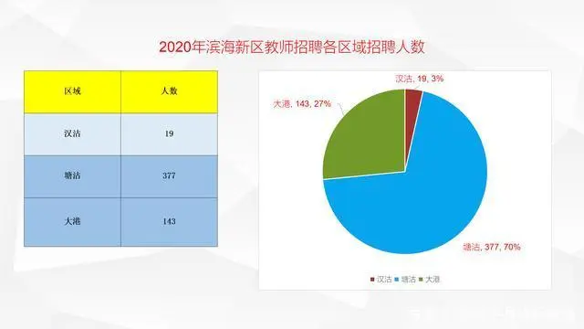 天津滨海新区教育_天津滨海新区教育_天津滨海新区教育系统