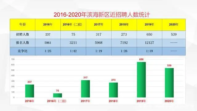 天津滨海新区教育_天津滨海新区教育_天津滨海新区教育系统