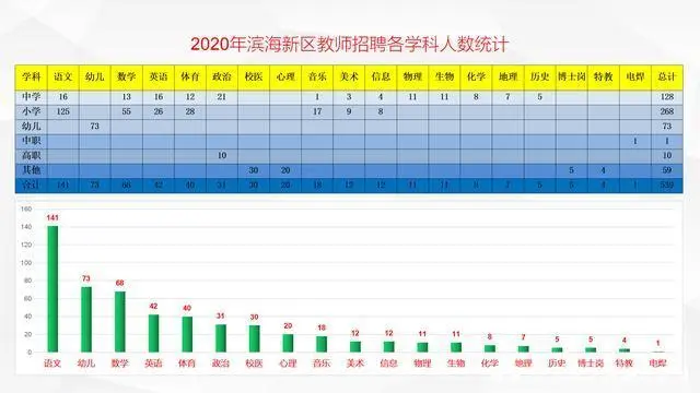 天津滨海新区教育_天津滨海新区教育_天津滨海新区教育系统