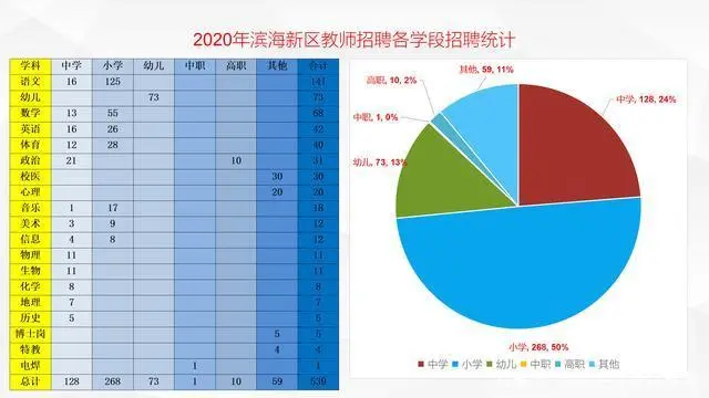 天津滨海新区教育_天津滨海新区教育_天津滨海新区教育系统