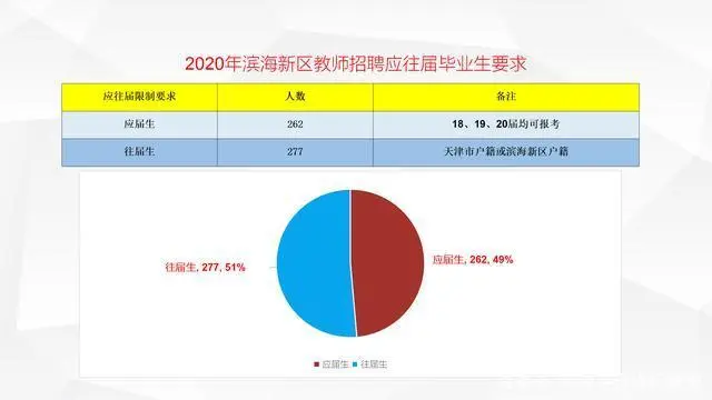 天津滨海新区教育系统_天津滨海新区教育_天津滨海新区教育