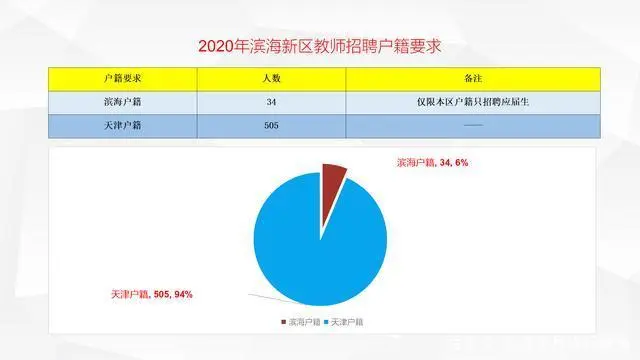 天津滨海新区教育_天津滨海新区教育系统_天津滨海新区教育