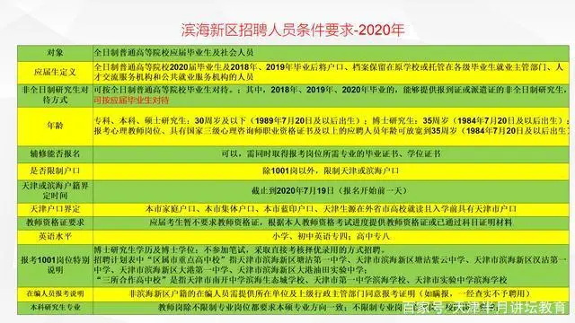 天津滨海新区教育系统_天津滨海新区教育_天津滨海新区教育