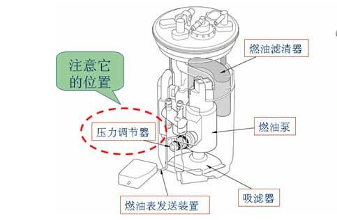 汽车油压泵为什么坏_汽车油压泵_汽车油泵压力大的原因