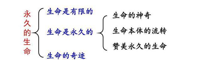 卓越人生的8个因素_中国艺术的情感哲学_人生情感哲学 卓越