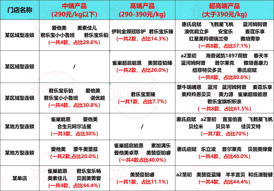 上海母婴高端店推荐_上海高端的母婴店_上海好的母婴店