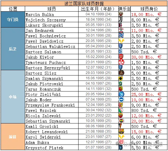 波兰乌克兰比分_波兰2021欧洲杯_2024年波兰乌克兰欧洲杯