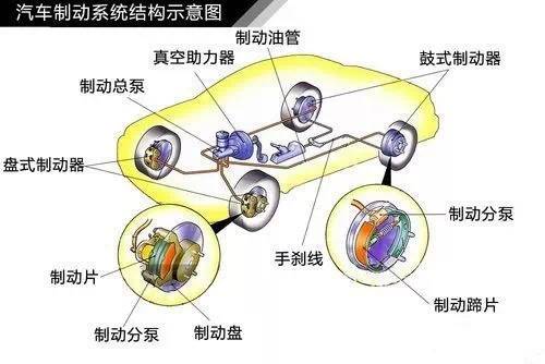 汽车制动器总成价格-汽车制动总成是什么