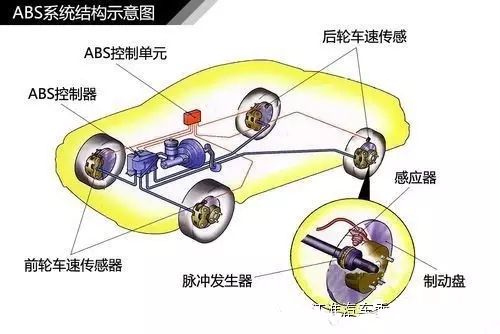 汽车制动器总成价格_总成制造_汽车制动总成是什么