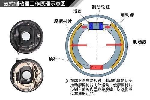 总成制造_汽车制动总成是什么_汽车制动器总成价格