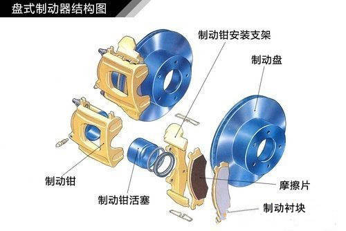 汽车制动总成是什么_总成制造_汽车制动器总成价格