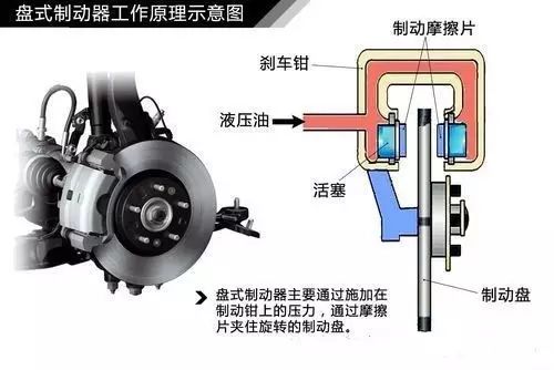 汽车制动器总成价格_总成制造_汽车制动总成是什么