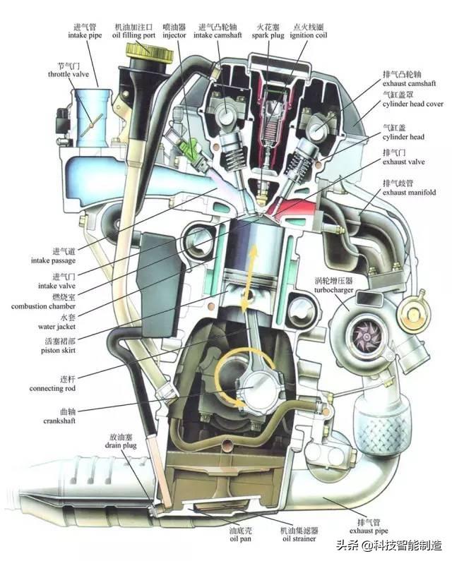 汽车排气门_排气门工作原理_排气门在哪