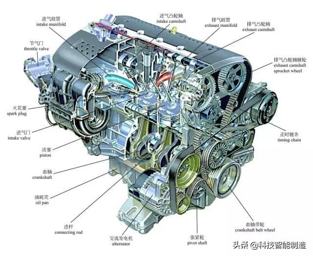 汽车排气门_排气门在哪_排气门工作原理