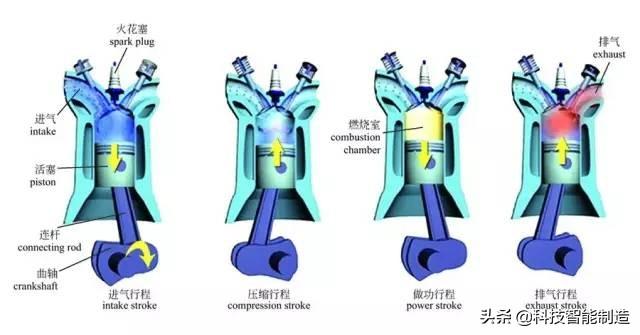 排气门工作原理_排气门在哪_汽车排气门