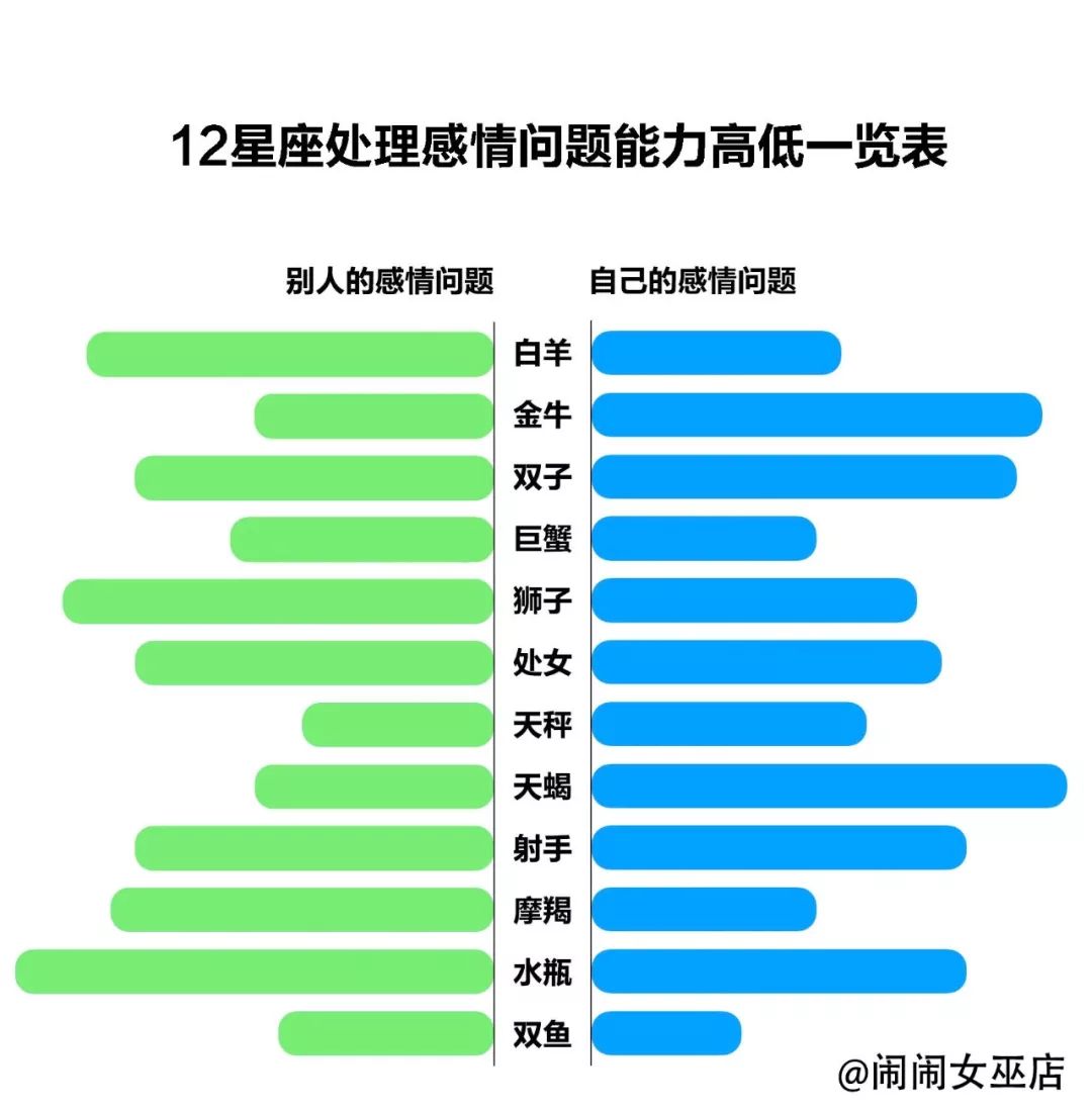 情感问题大全100问答_情感的问题_情感问题大全100问