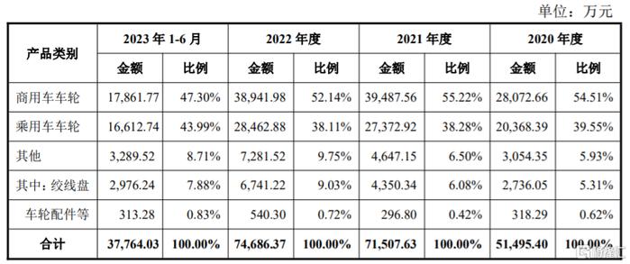 戴卡宏鑫科技有限公司-宏鑫和戴卡是什么关系