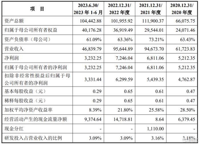 戴卡宏鑫科技有限公司_宏鑫新科_宏鑫和戴卡是什么关系