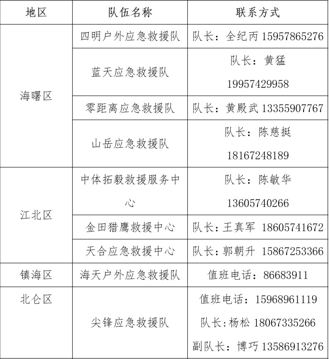 宁波汽车南站电话_宁波汽车南站咨询电话_宁波汽车南站联系电话